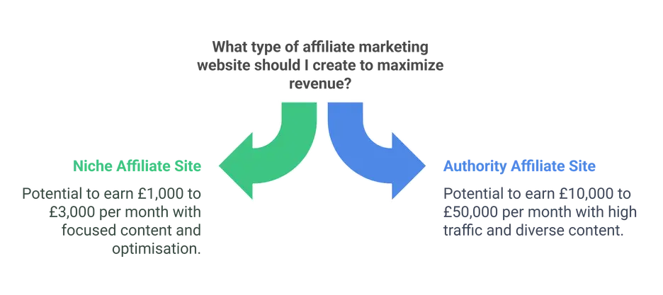 Affiliate Marketing Websites
